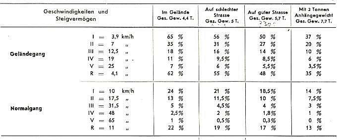 saurer_4m_06